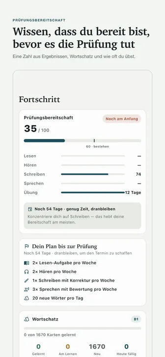 Wissen, dass du bereit bist, bevor es die Prüfung tut — Eine Zahl aus Ergebnissen, Wortschatz und wie oft du übst.