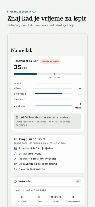 Znaj kad je vrijeme za ispit — Jedan broj iz rezultata, vokabulara i redovitosti vježbanja.